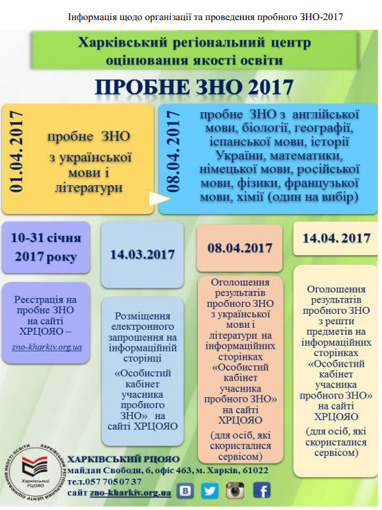 zno